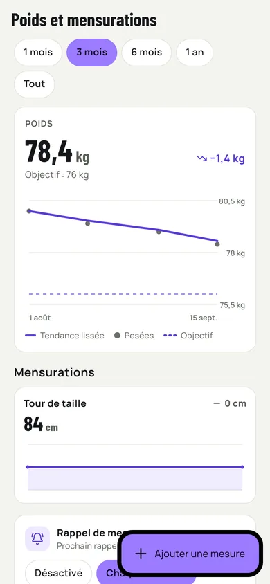 Weight and measurements, with the smoothed trend and the goal.