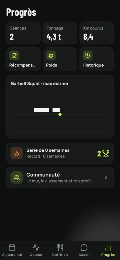 Progress: sessions, volume, kilometres and estimated max.